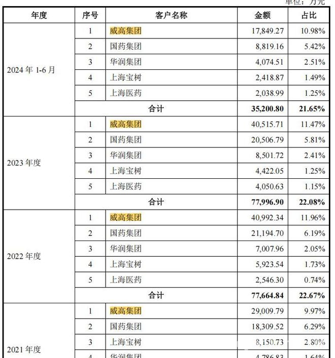威高血净冲刺上市，交易、财务等问题成焦点