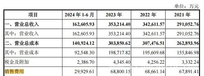 威高血净冲刺上市，交易、财务等问题成焦点