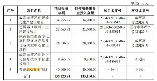 威高血净冲刺上市，交易、财务等问题成焦点