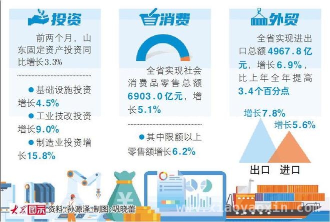 聚焦某省经济：开年平稳起步，各产业亮点纷呈，一季度开局亮眼！某省经济运行平稳向好