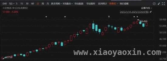 425亿港元！小米港股大动作，电动汽车业务能否再提速？，重磅！小米港股配售8亿股，约425亿港元资金将投向何方？