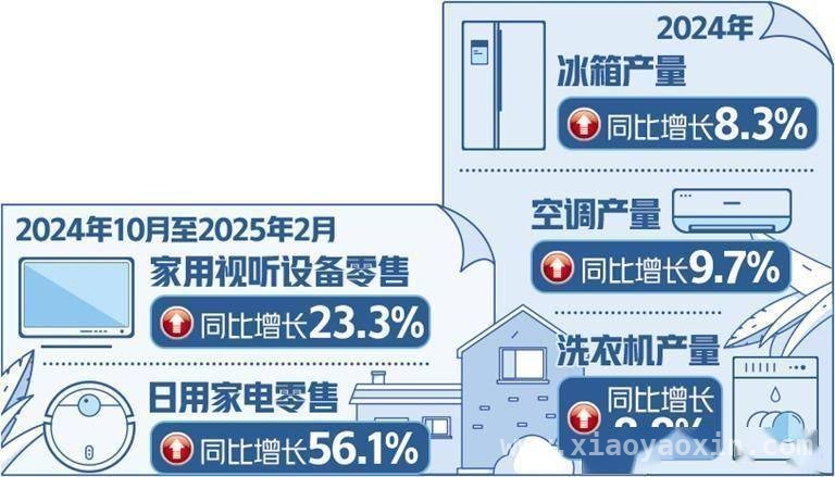 “2025全国家电消费季”启幕，家电市场焕新活力 “2025全国家电消费季”来袭，释放家电更新消费潜力