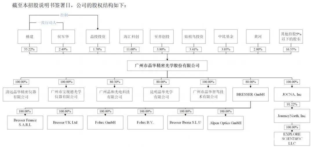 晶华光学撤回北交所IPO申请，上市征程遇阻何去何从？，晶华光学北交所上市梦碎，未来之路在何方？