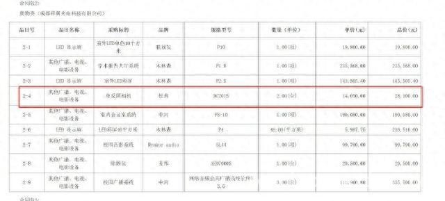 石棉县希望小学采购风波：合规性遭多方质疑
