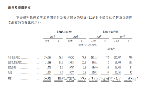 老乡鸡三次闯关IPO，加盟店、客单价问题成拦路虎