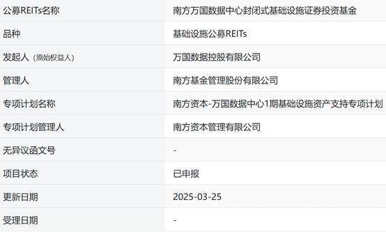 REITs市场加速扩容，数据中心与新资产点燃投资热情，两单数据中心REITs接连上报，REITs市场新资产突破可期