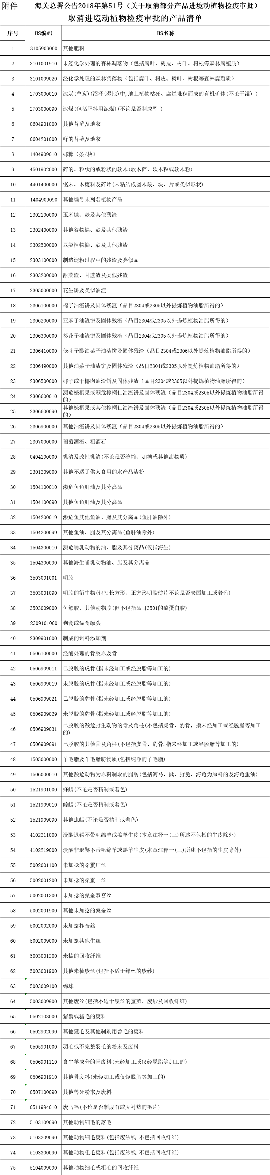 进境产品海关申请全攻略，一文带你了解！