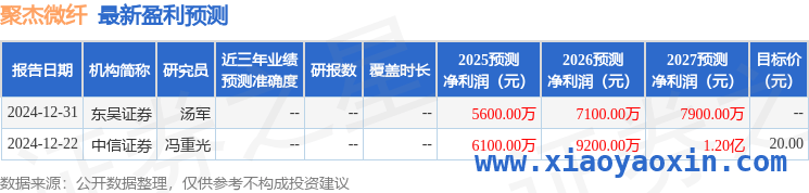 聚杰微纤经营现状与展望，投资者需了解这些！，机构调研聚杰微纤，仿生机器人业务成关注焦点