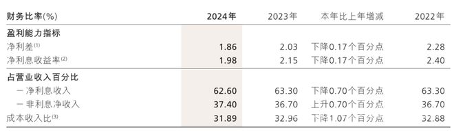招行2024年年报揭秘：逆势增长背后的密码