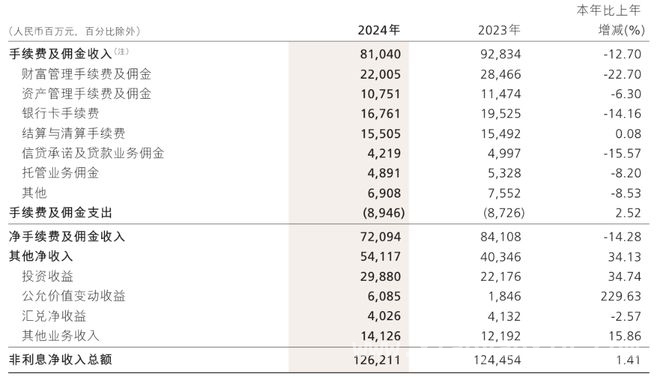 招行2024年年报揭秘：逆势增长背后的密码