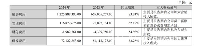 百亚股份业绩飘红，自由点成“摇钱树”却难掩营销研发失衡 百亚股份2024年业绩亮眼，“重营销轻研发”隐患几何？