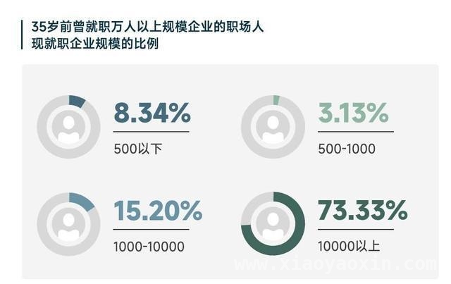 2025春招观察：不同行业职场安全感大不同，2025春招职场安全感：各行业众生相