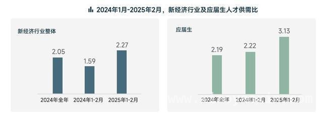2025春招观察：不同行业职场安全感大不同，2025春招职场安全感：各行业众生相