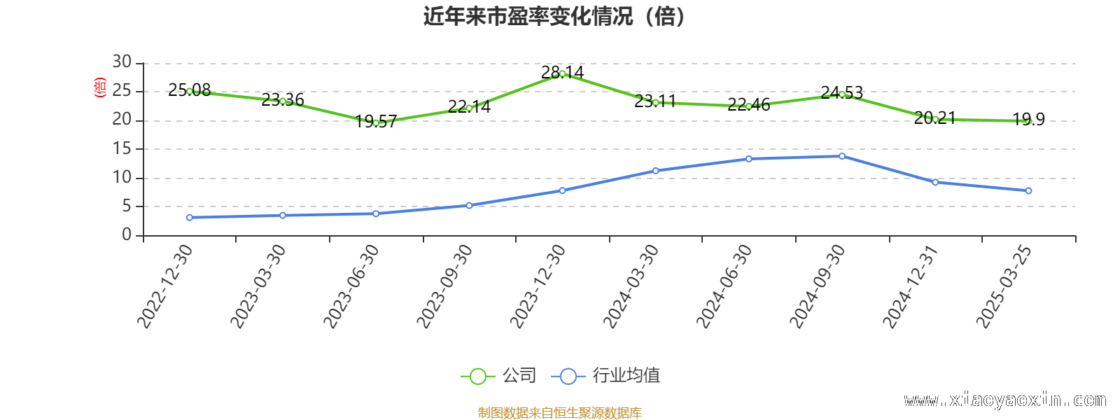 3月25日数据揭秘宁波远洋财务现状，宁波远洋多项财务指标曝光，发展态势几何？