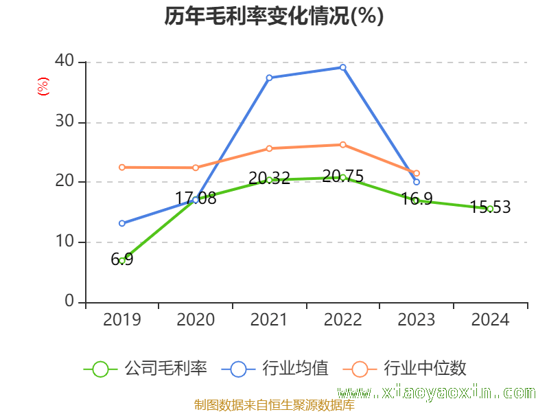3月25日数据揭秘宁波远洋财务现状，宁波远洋多项财务指标曝光，发展态势几何？