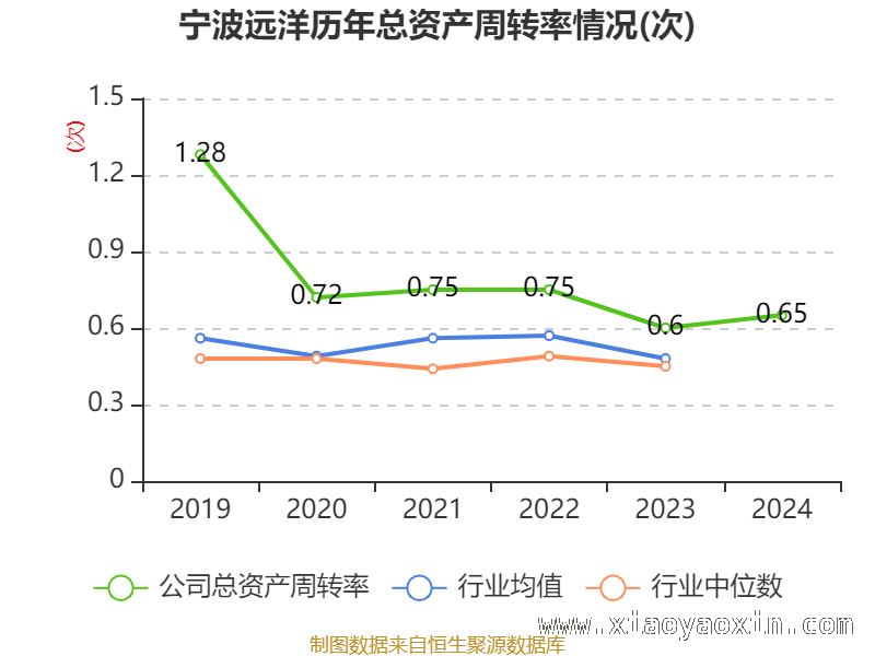 3月25日数据揭秘宁波远洋财务现状，宁波远洋多项财务指标曝光，发展态势几何？