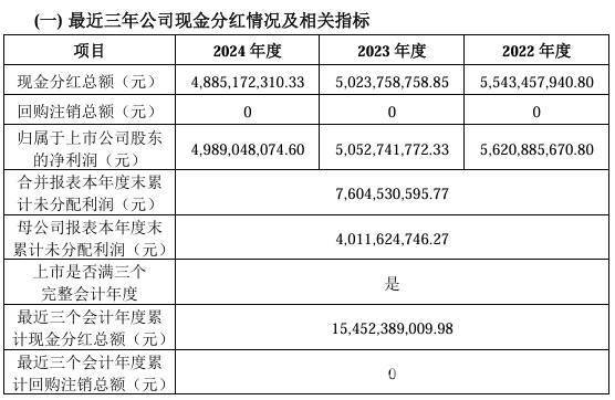 5. 双汇2024年经营现状：分红、债务与行业机遇交织，2. 双汇2024年年报出炉：分红大方，债务与机遇并存
