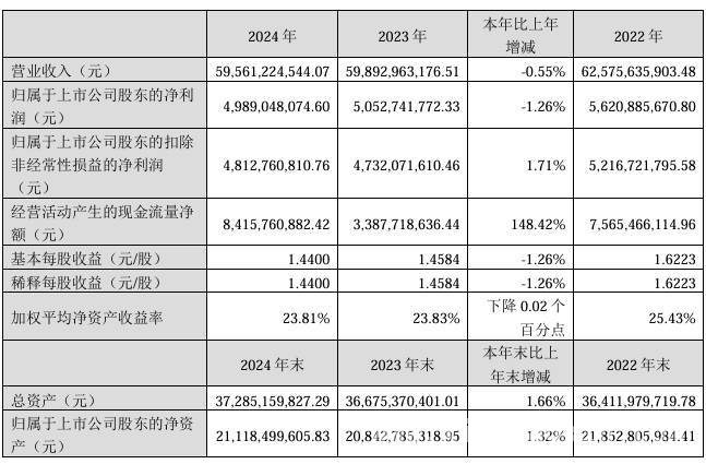 5. 双汇2024年经营现状：分红、债务与行业机遇交织，2. 双汇2024年年报出炉：分红大方，债务与机遇并存