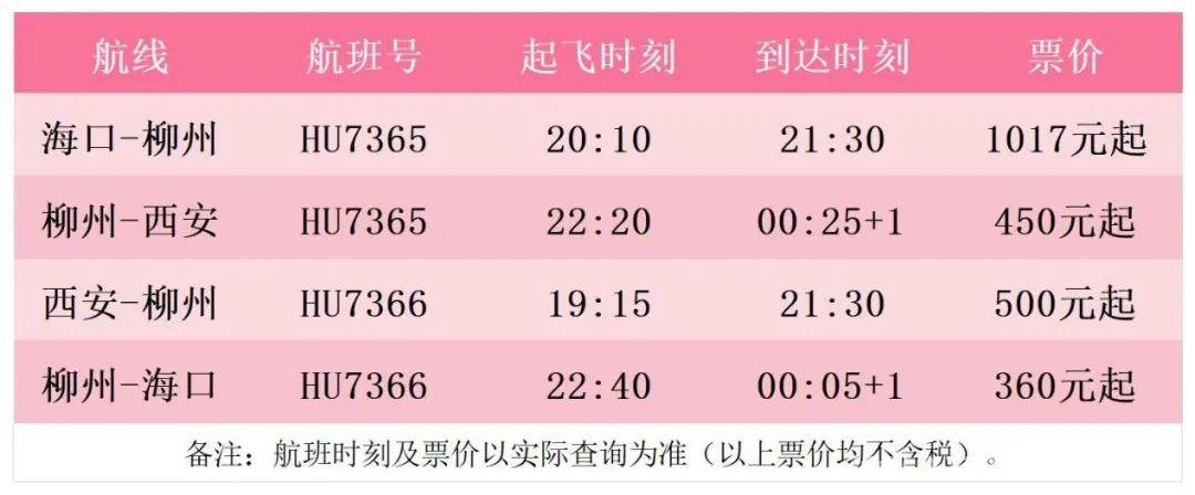 抓住三月三出游时机，跟着新航线玩转海口、柳州、西安，新航线开通！柳州到西北不再绕路，三月三说走就走的旅行安排上