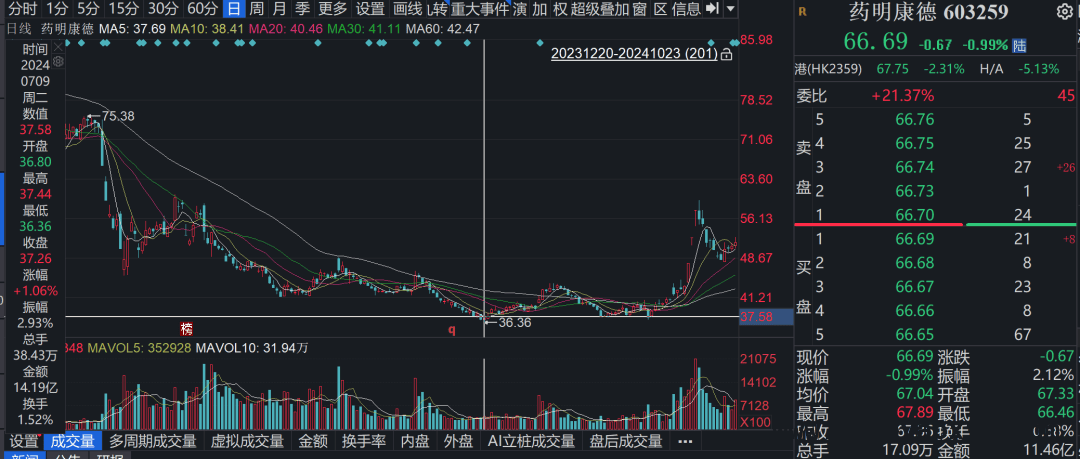 国内CXO企业：寒冬渐远，曙光几何？，CXO企业：新赛道崛起能否助力突围寒冬？