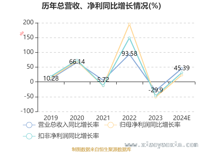 走进股票估值世界：市盈率、市净率、市销率全解析，投资必备！认识市盈率、市净率、市销率三大估值指标