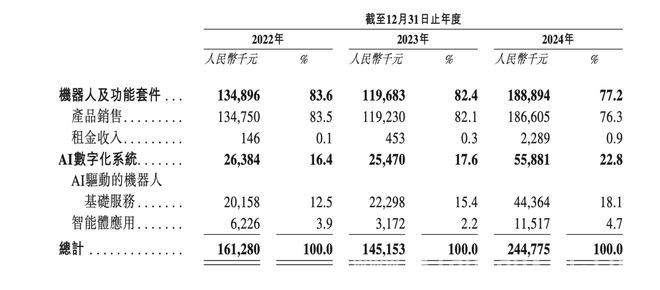 云迹科技弃A转H，机器人服务智能体第一股将诞生？