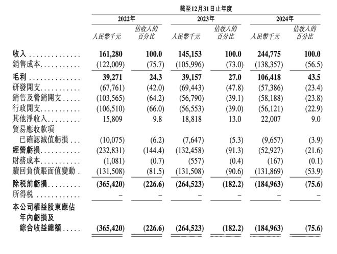 云迹科技弃A转H，机器人服务智能体第一股将诞生？