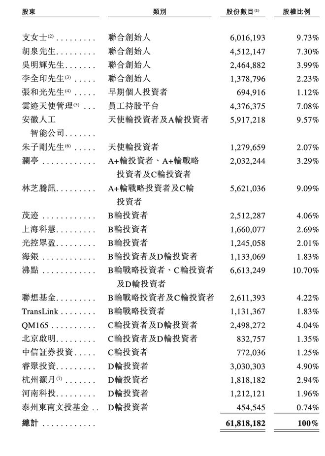 云迹科技弃A转H，机器人服务智能体第一股将诞生？