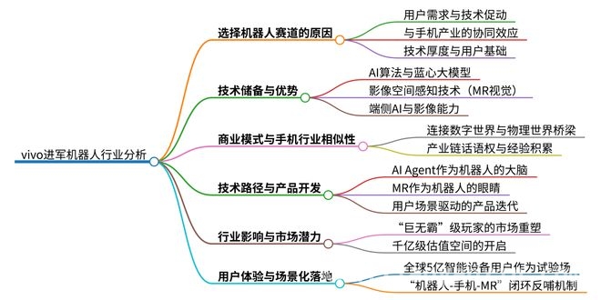 vivo布局机器人，解锁家庭场景新刚需