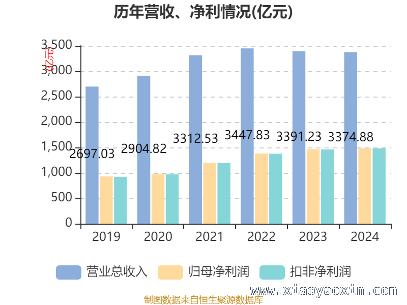 从财务指标看招商银行2024年经营表现，招商银行多项财务指标大揭秘，发展态势如何？
