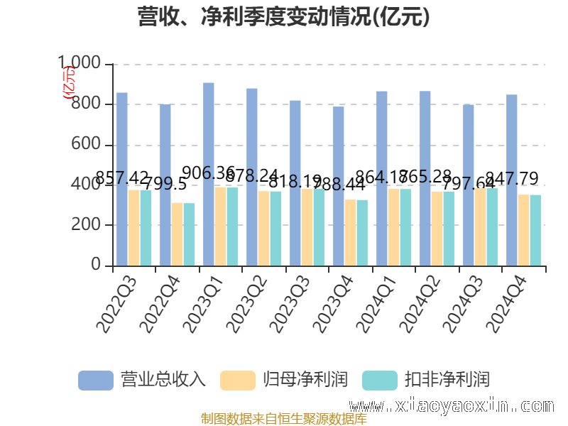 从财务指标看招商银行2024年经营表现，招商银行多项财务指标大揭秘，发展态势如何？
