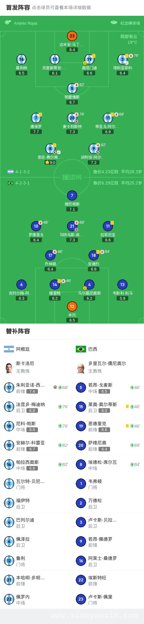 阿尔瓦雷斯领衔，阿根廷火力全开4-1击败巴西，南美双雄碰撞，阿根廷4-1力挫巴西显王者风范
