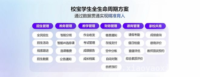 校宝智慧校园4.0发布，开启校园AI一体化新时代 校宝在线推出智慧校园4.0，打造高效协同校园生态