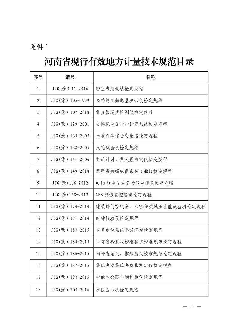 2025 年河南计量技术规范：哪些继续有效，哪些被废止？ 速看！河南省现行有效与废止地方计量技术规范全揭晓
