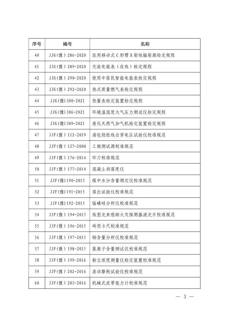 2025 年河南计量技术规范：哪些继续有效，哪些被废止？ 速看！河南省现行有效与废止地方计量技术规范全揭晓