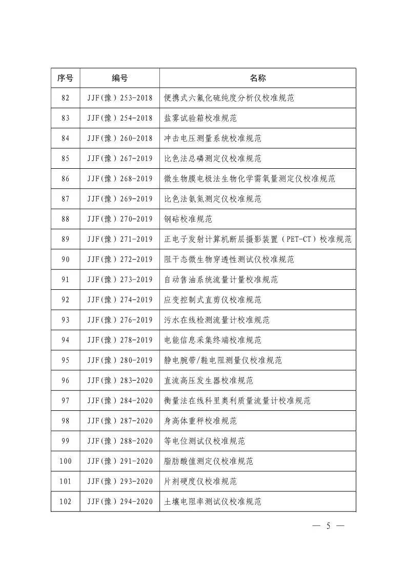 2025 年河南计量技术规范：哪些继续有效，哪些被废止？ 速看！河南省现行有效与废止地方计量技术规范全揭晓