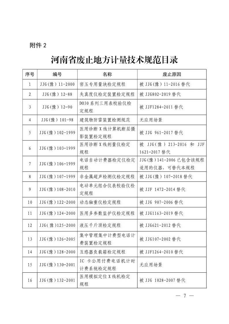 2025 年河南计量技术规范：哪些继续有效，哪些被废止？ 速看！河南省现行有效与废止地方计量技术规范全揭晓