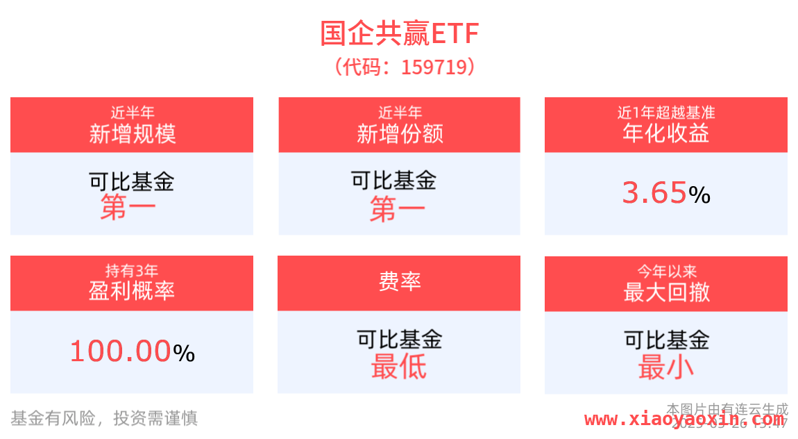 2025年市场观察：国企共赢ETF与大湾区ETF的表现 国企共赢ETF最新动态：价格、规模、份额全面向好