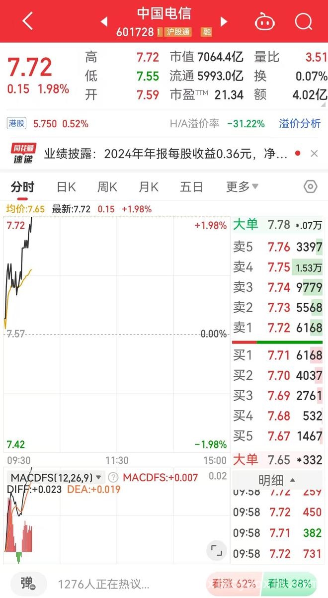 不到一年再升职，刘颖掌舵下中国电信营收利润双增长！，刘颖再获晋升，中国电信2024年报业绩亮眼！