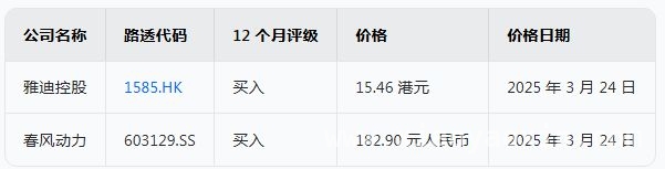 瑞银聚焦：小牛电动国内市场高歌猛进，欧盟布局蓄势待发，小牛电动2025展望：国内增势凶猛，欧盟销售待崛起