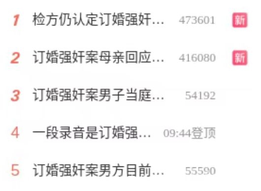 3.“订婚强奸案”发酵，处女膜未破能否定强奸事实？
