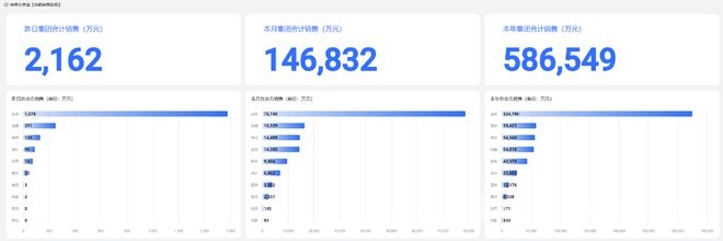 胖东来再放大招！公开经营数据引关注，胖东来数字化透明管理，为零售行业树标杆