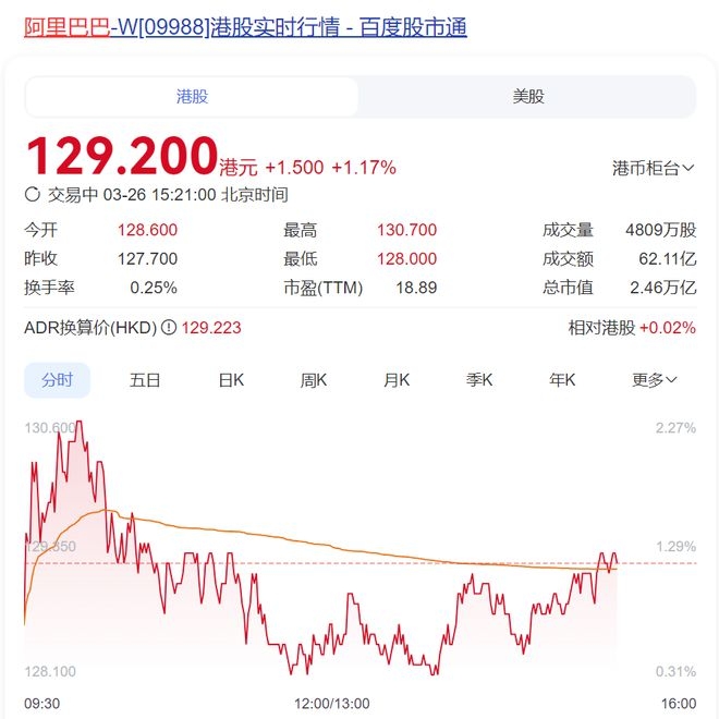 浙阿携手，共绘高质量发展新蓝图，阿里股价飘红，浙江合作背后潜力几何？