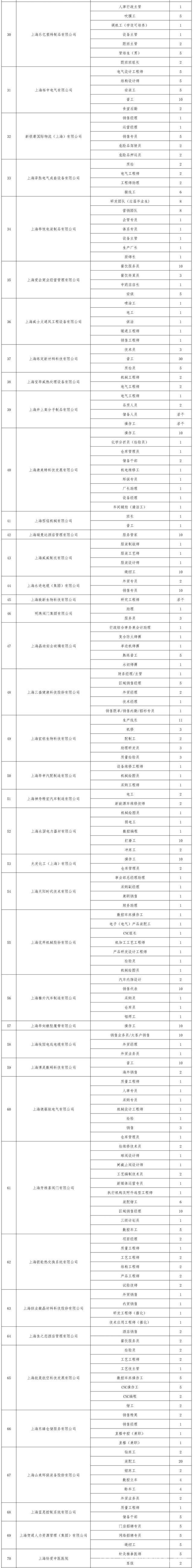 奉贤“春风送岗”公益招聘会，福利惊喜伴你找工作！