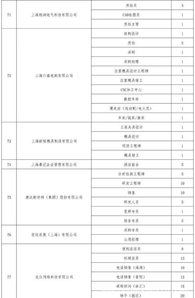 奉贤“春风送岗”公益招聘会，福利惊喜伴你找工作！