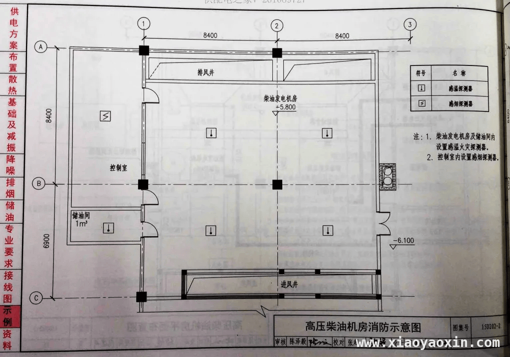 储油间消防设计：探测器和灯具的正确打开方式，储油间消防设计两大关键问题深度剖析
