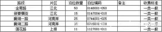 2025年惠州金菊路等路段新增智慧车位，缓解停车难题