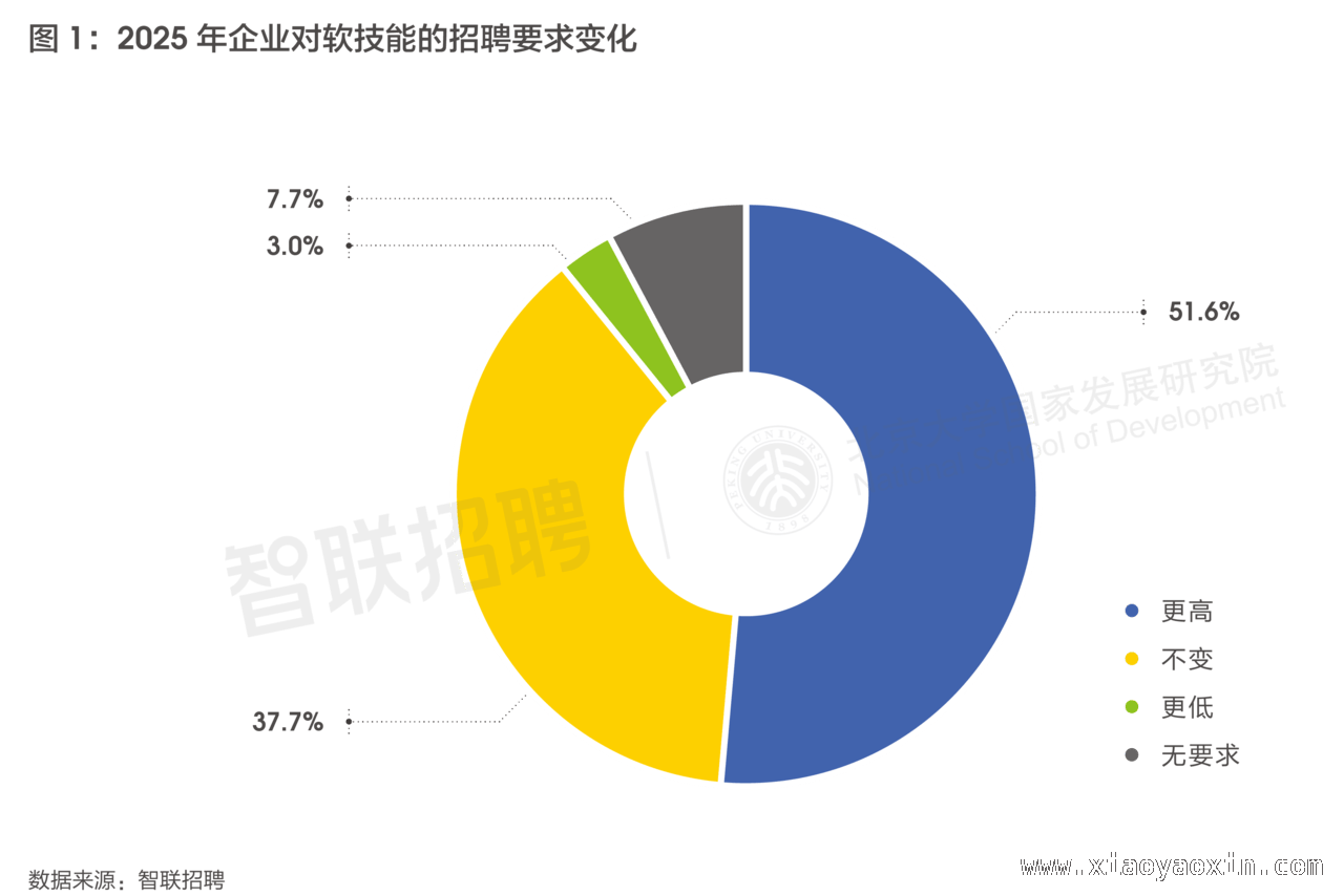 2025人力资源报告：软技能崛起，数字技能需求大增，紧跟2025趋势，企业凭人才优势赢竞争