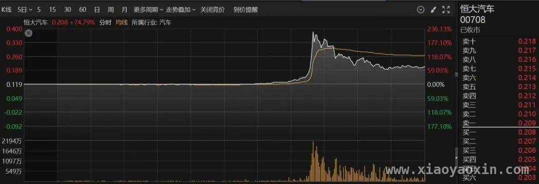 不实收购传闻引股价异动，广汽集团及时澄清稳定市场，广汽集团紧急辟谣：从未与恒大谈南沙工厂收购