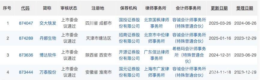 交大铁发成功过会，成今年北交所首家过会企业 交大铁发北交所过会，募资项目助力未来腾飞